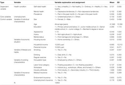 Education Level, Underemployment, and Health